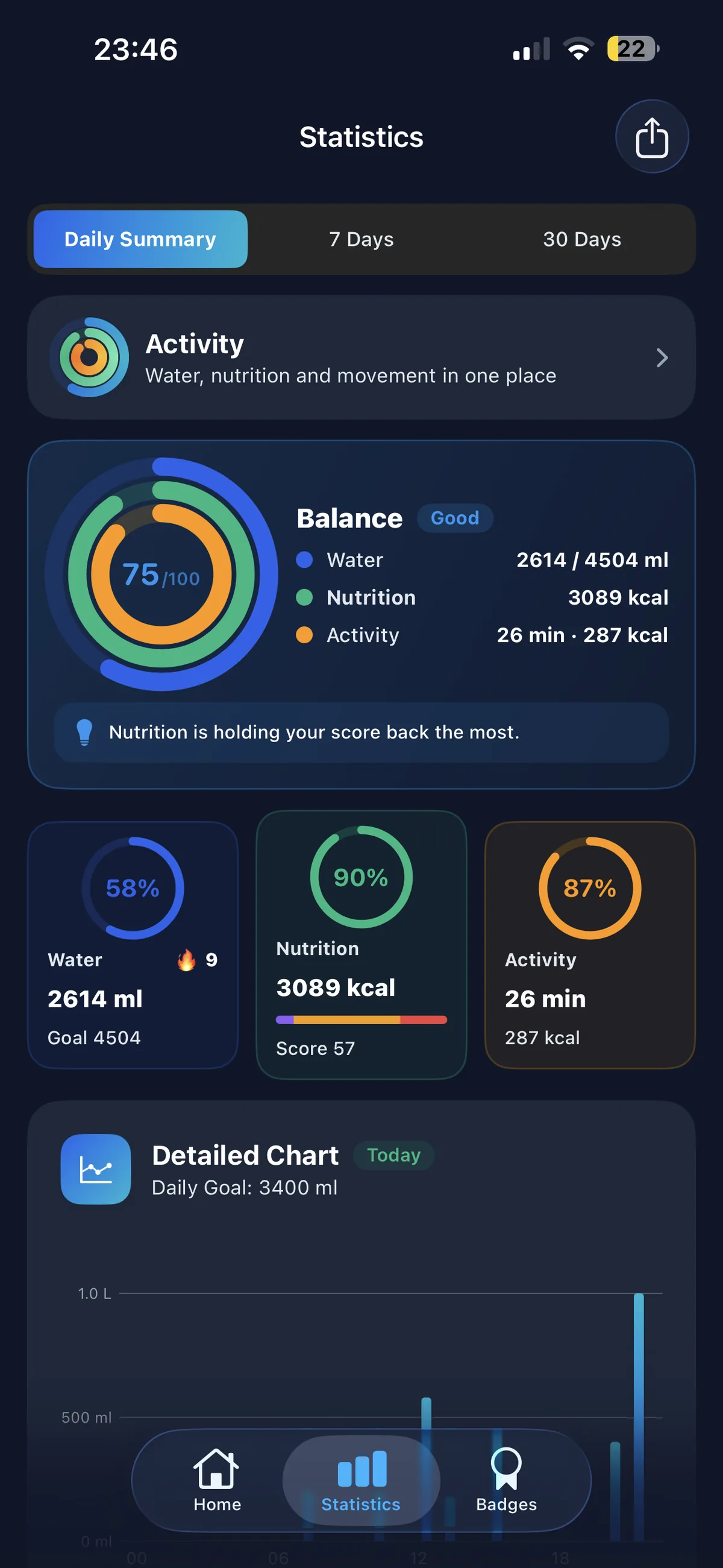 iOS — İstatistikler